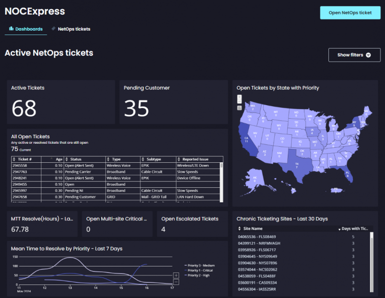 NOCExpress Dashboard v4
